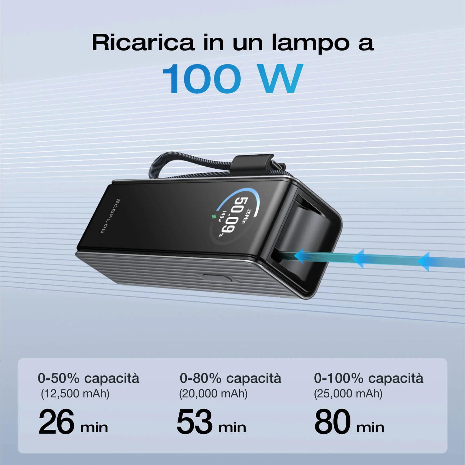 EcoFlow RAPID 25000mAh Power Bank in Verde, cavi retrattili - Image 8