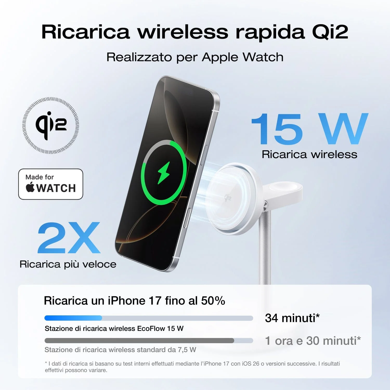 EcoFlow Stazioni di ricarica wireless EcoFlow RAPID Mag Qi2 (3 in 1) - Image 4