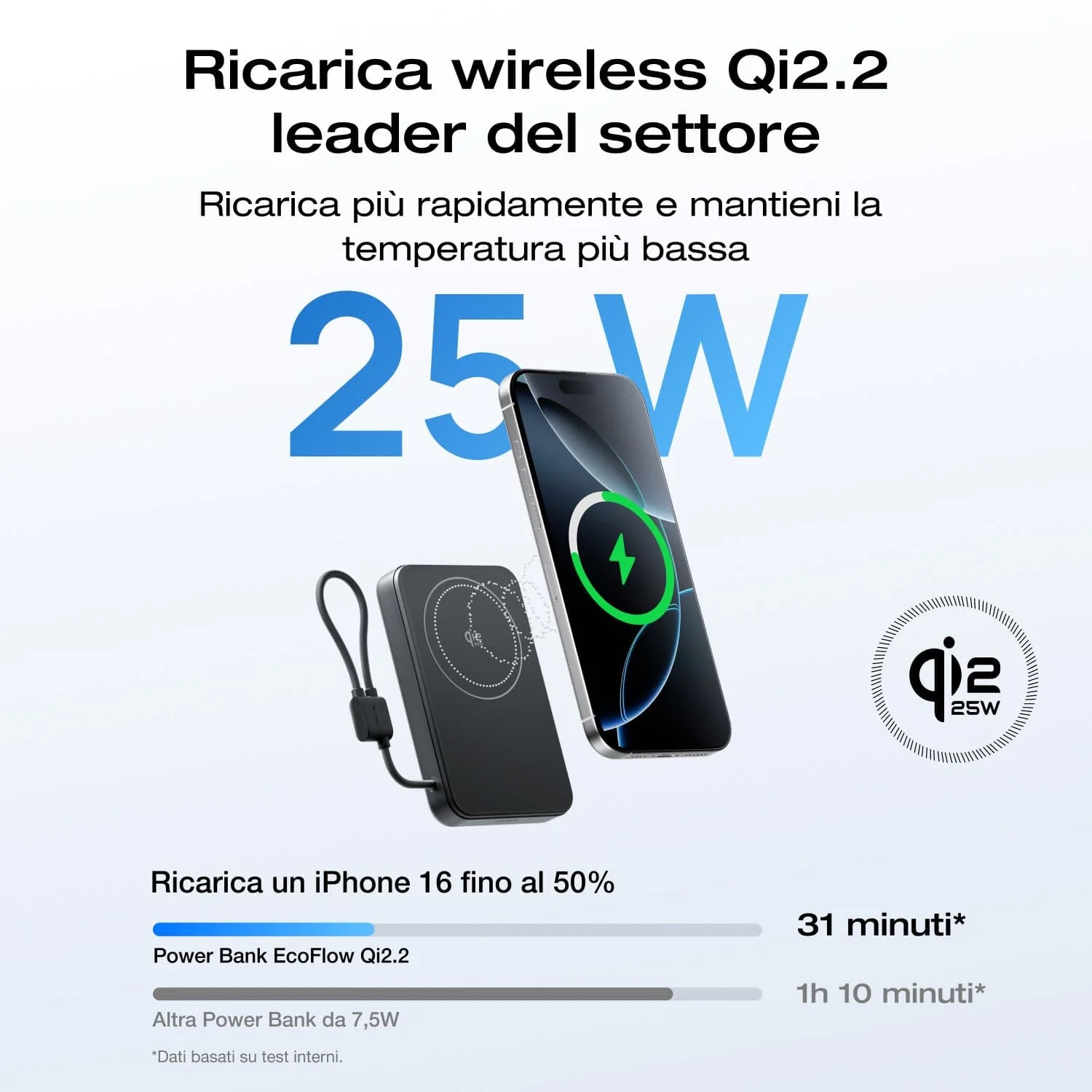 Power bank EcoFlow RAPID Mag Qi2.2 (10.000 mAh, 25 W, cavo USB-C integrato) - Image 6