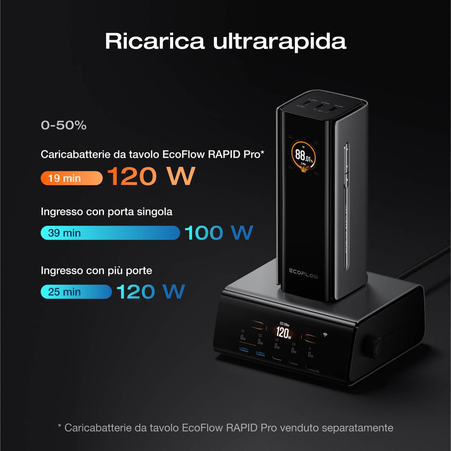 Power bank EcoFlow RAPID Pro (20.000 mAh, 230 W, cavo integrato da 100 W) - Image 5